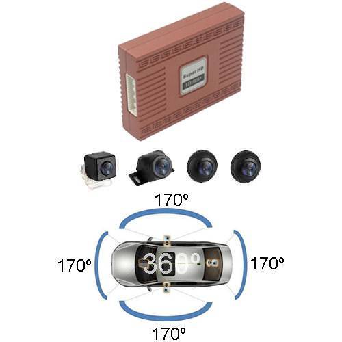 KIT360 - Kit 360º