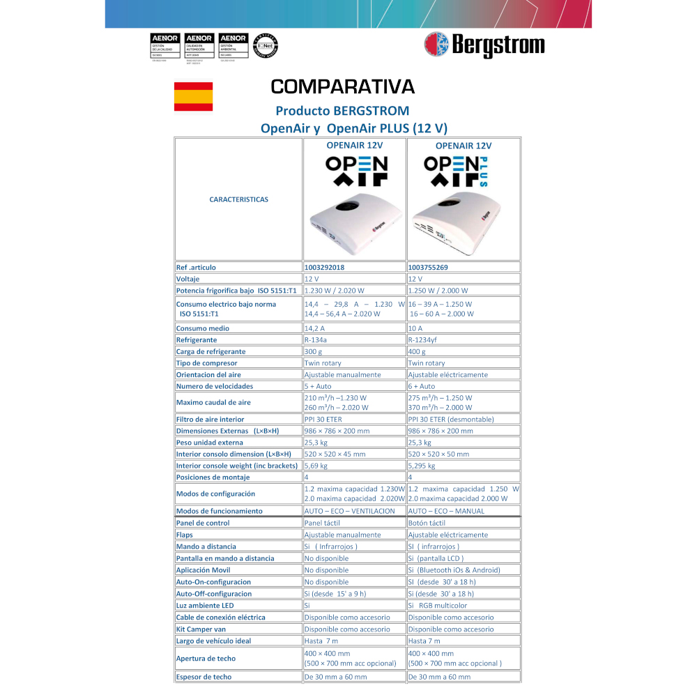 A/C OpenAir 12V Full Inverter • 1003292018 - Imagen 2
